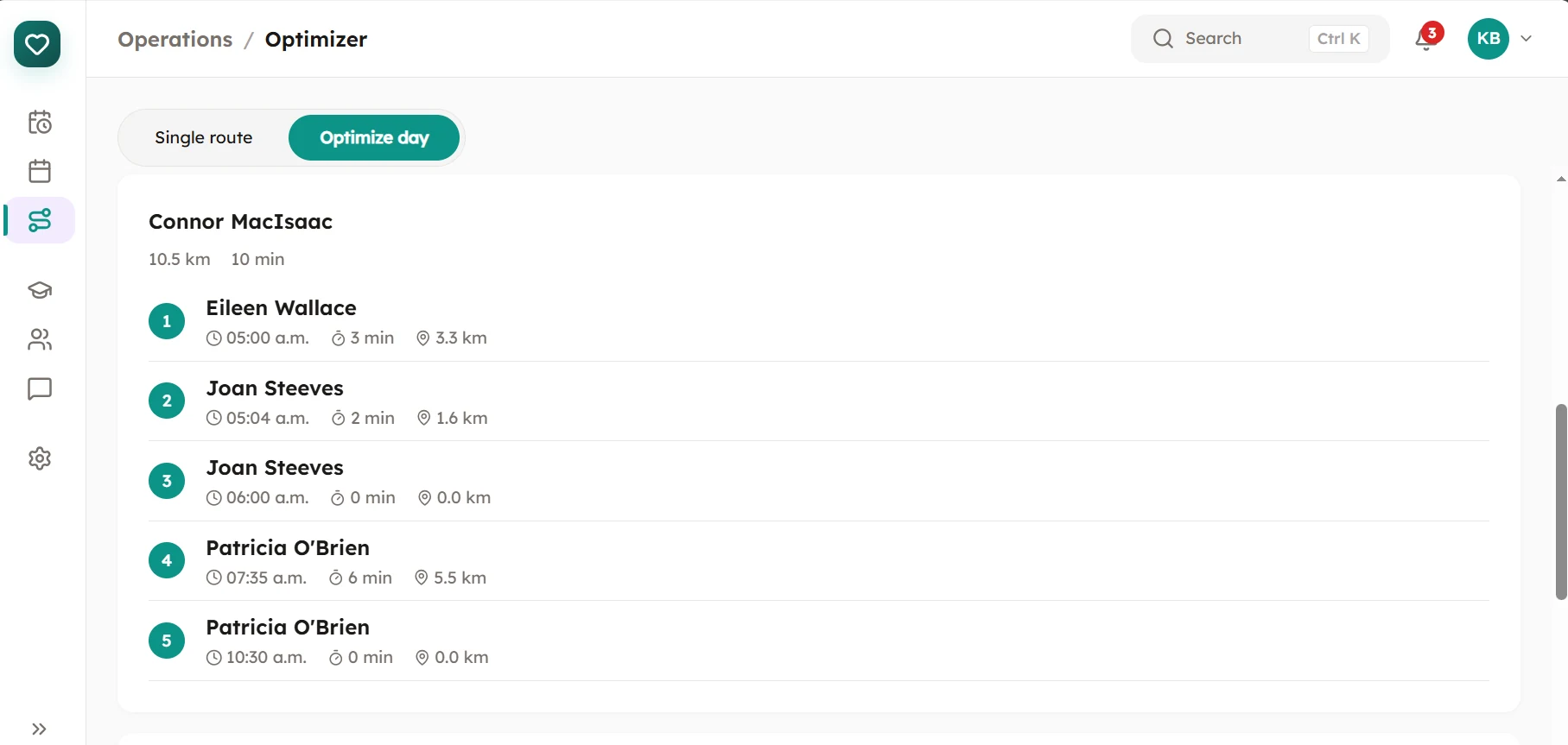An optimised day for one caregiver: five stops in order, each with its arrival time, drive time and distance